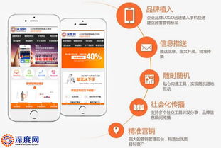 手機(jī)網(wǎng)站轉(zhuǎn)化率低怎么辦？看完你就懂了